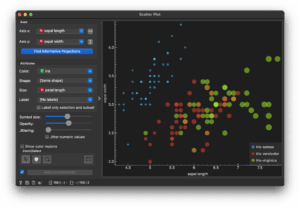 Scatter Plot of petal length